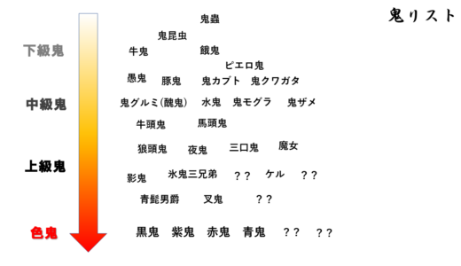 絶望鬼ごっこ　設定資料