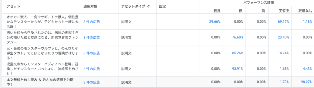 アセットパフォーマンス（説明文）